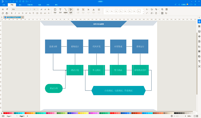軟件開發流程圖的常見用途及在應用軟件開發中的應用