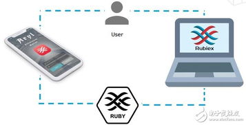 Rubius 以消費者為中心的區(qū)塊鏈軟件應(yīng)用新浪潮